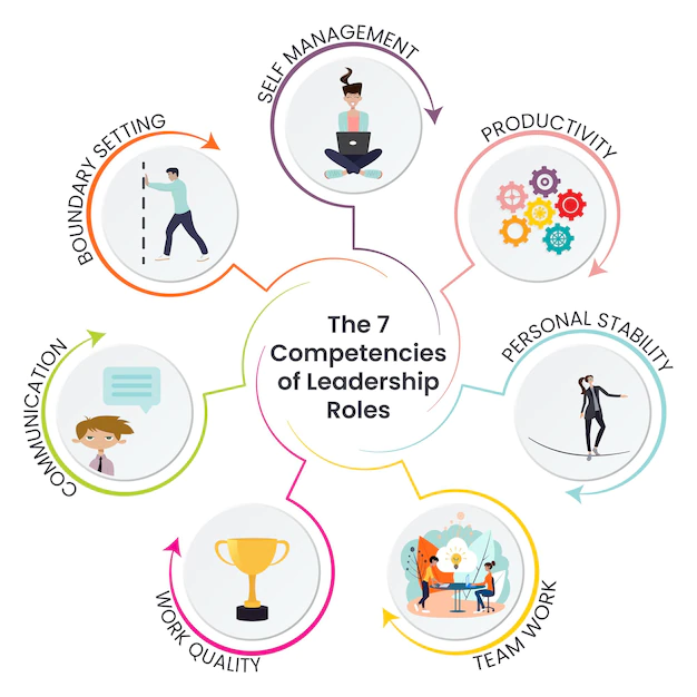 7-Leadership-Skills-Every-Leader-Should-Know